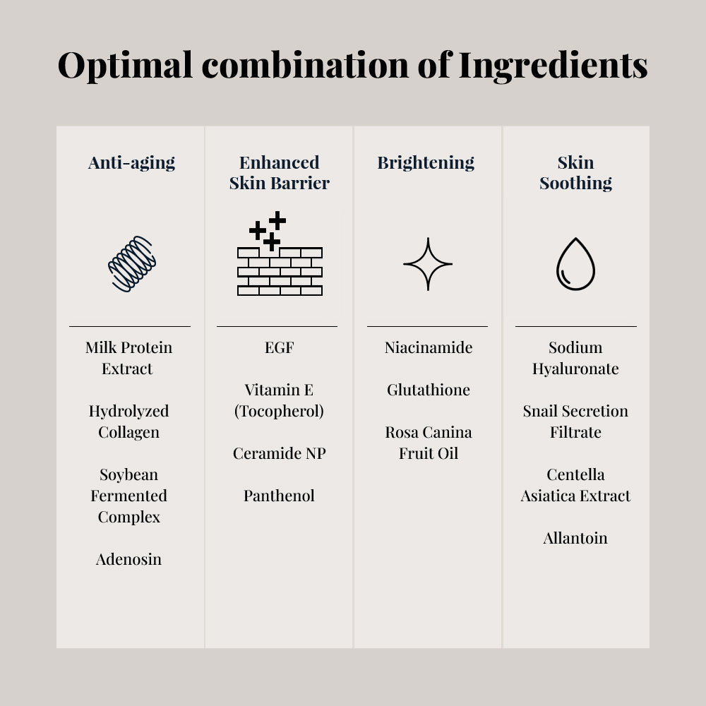 Protein Repair Cream