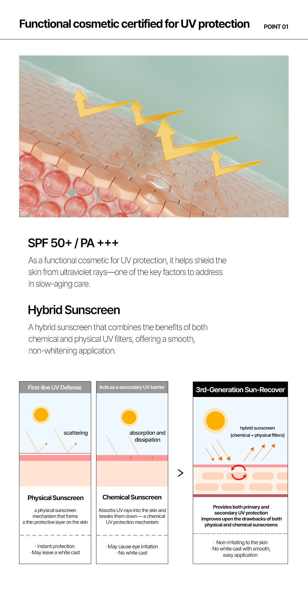 Pretective Sun Recover