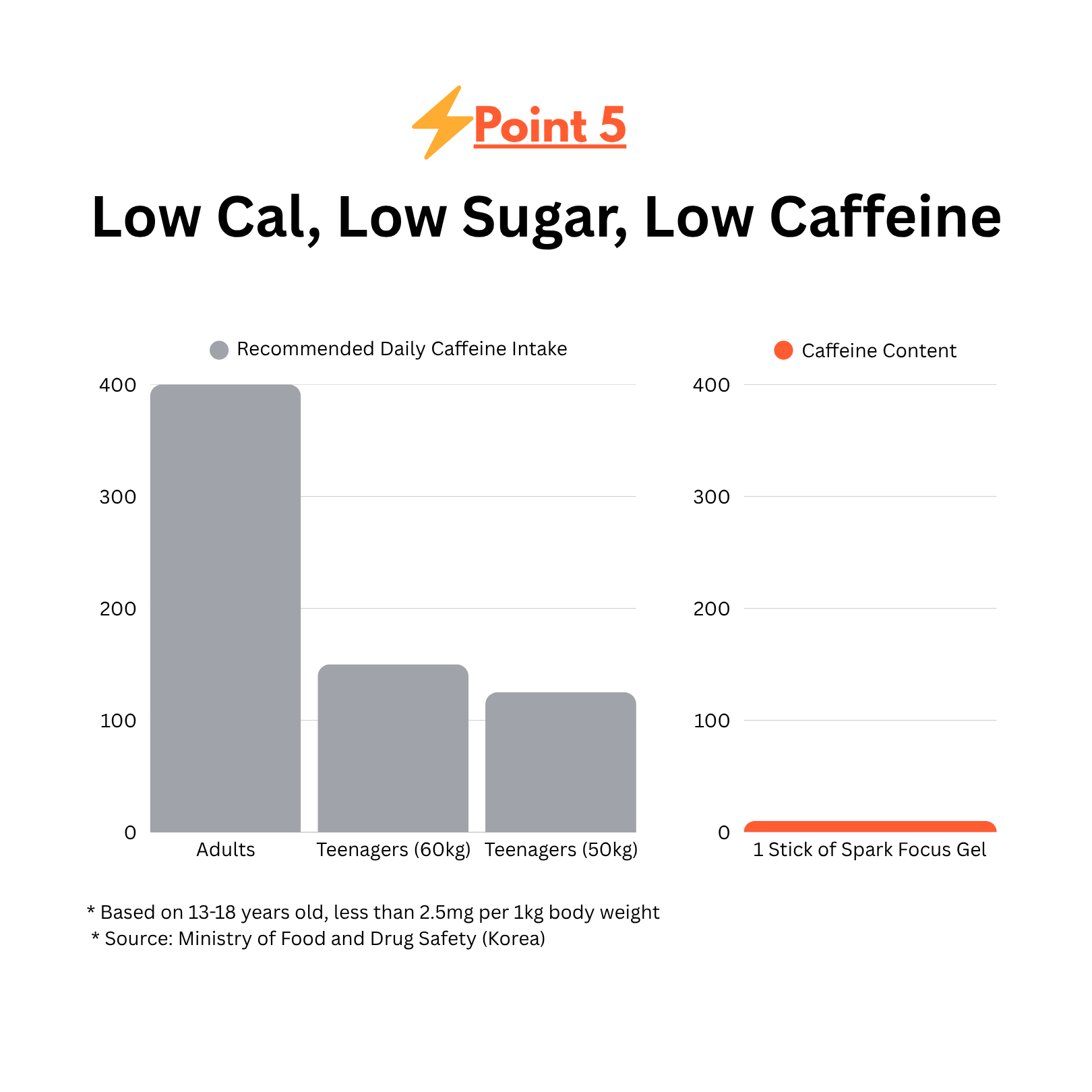 MARSLAB® Spark Focus Gel 1Box (10 Sticks)