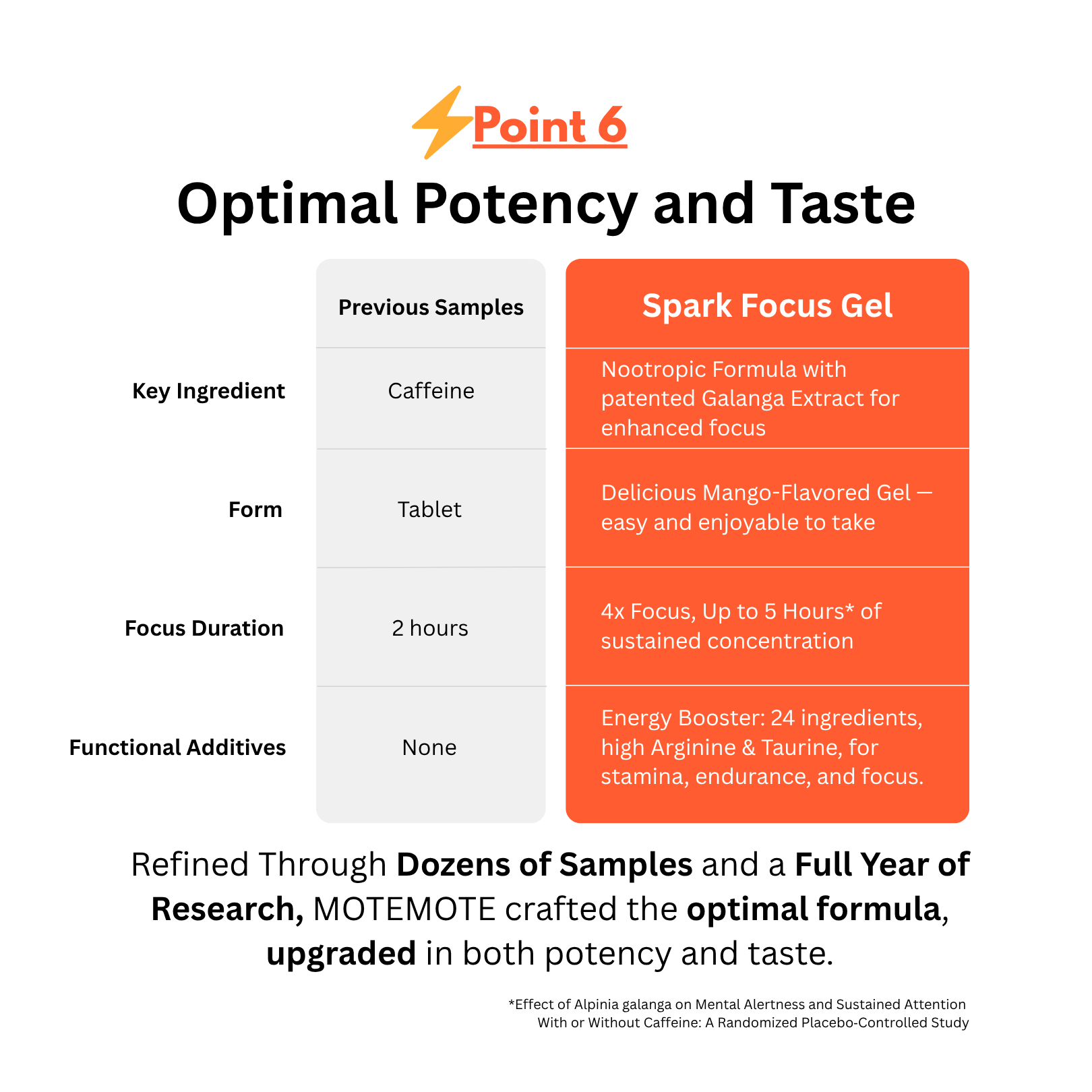 MARSLAB® Spark Focus Gel 1Box (10 Sticks)