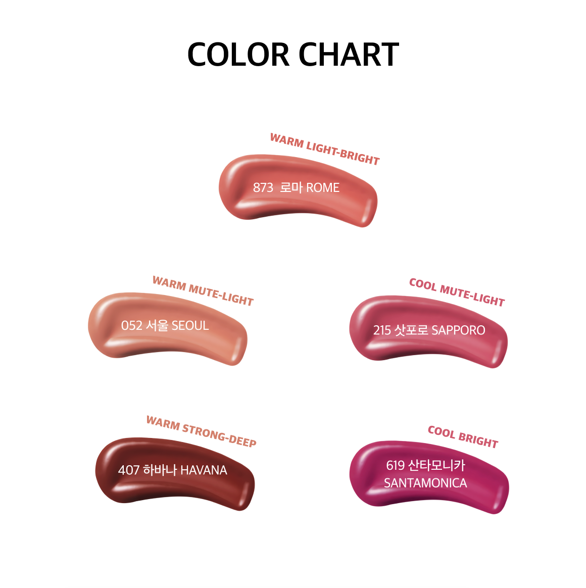 Summer Lip and Cheek Set