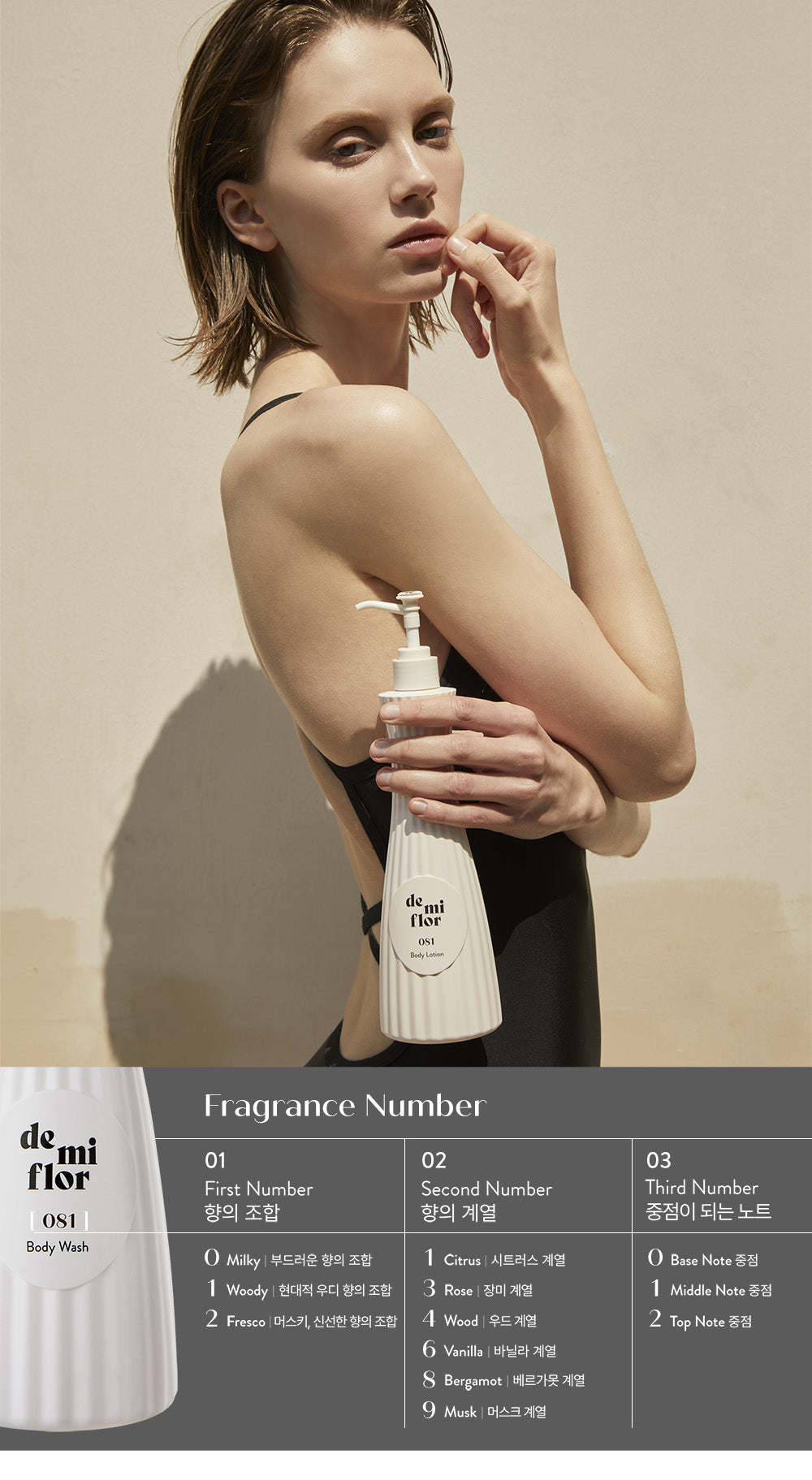 081 Fleurage Body Lotion 250ml