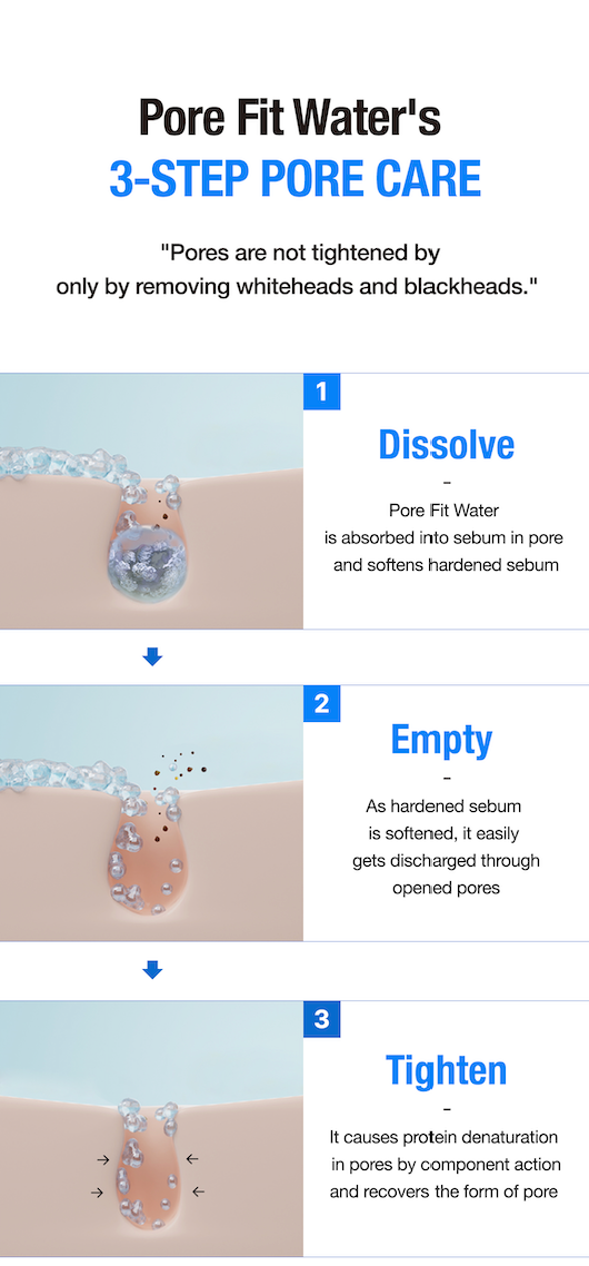 Porefit water