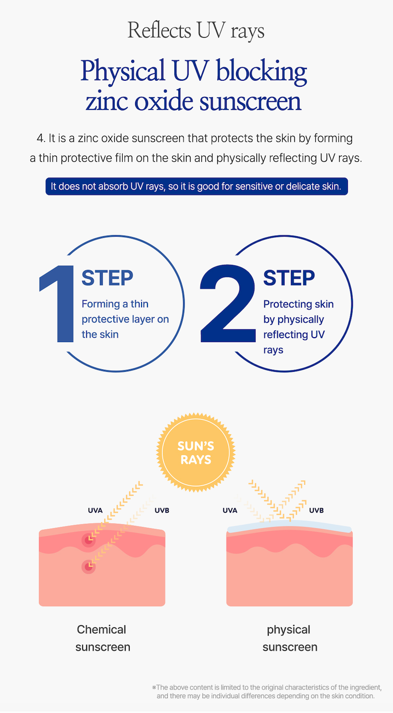 VEGAN JEJU LOTUS FLOWERWATERY NON-NANOSUNSCREEN (SPF50+ PA++++)